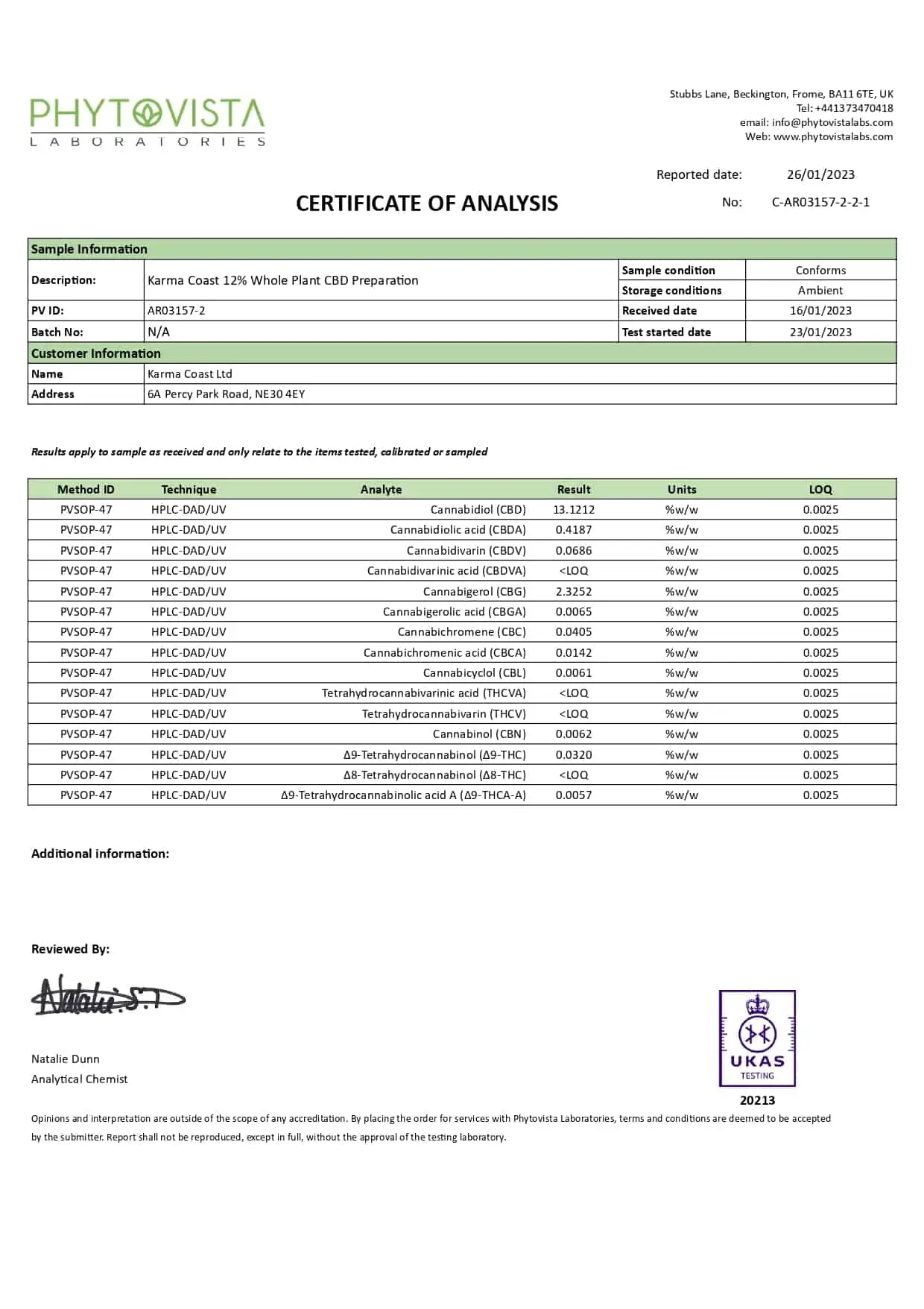 12% CBD Oil 3 Certificate of analysis for 12% CBD Oil, presenting a table of tested cannabinoids with their results, analytical method, and measurement uncertainty. Signed by a chemist from PhytoVista Laboratories and dated 26/01/2023.