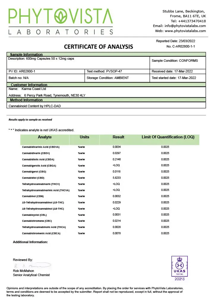 600mg CBD Capsules 2 600mg Capsules Lab Tests